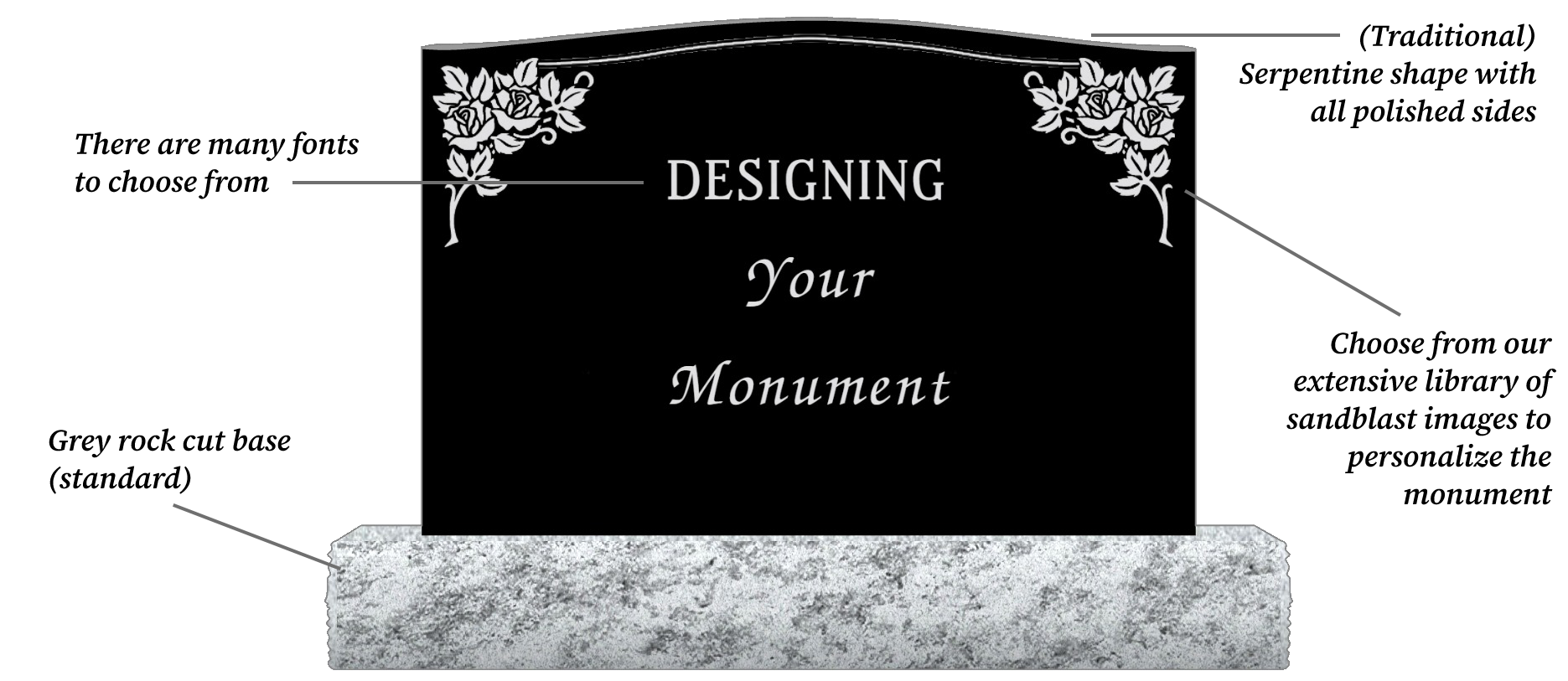 Designing Your Monument